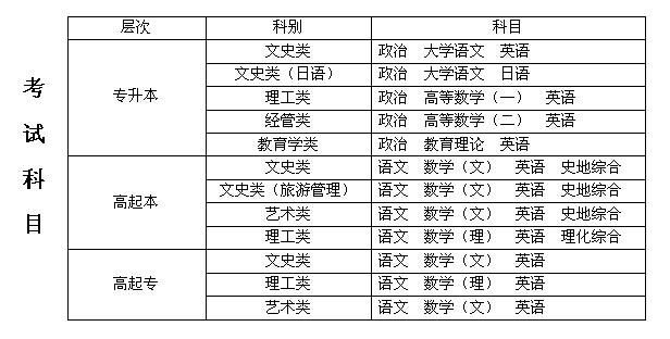 安全员工程师证报考条件