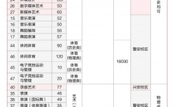 河北传媒学院学费多少