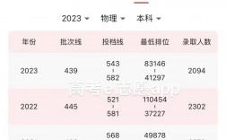 广东外语外贸大学2024录取分数线