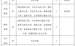 巢湖学院专升本入口www.chu.edu.cn