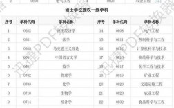 山东理工大学研究生初试录取分数线(考研)