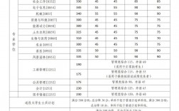 天水师范学院考研分数线2023(西北师范大学考研难度)