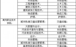 西南交通大学专升本k8凯发国际登录官网https://study.xnjd.cn