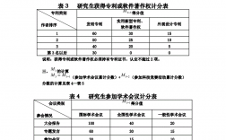 大学奖学金评定标准