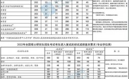 暨南大学研究生分数线(研究生报考条件与要求)