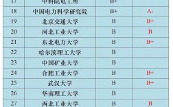 长江大学和三峡大学哪个强