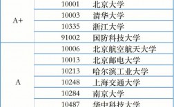 智能科学与技术考研院校排名(智能制造专业考研院校排名)