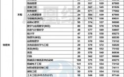 苏州科技大学分数线