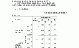 地勘收费标准