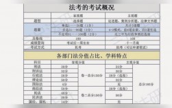 法考客观题分数线