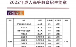 西安交通大学专升本k8凯发国际登录官网sce.xjtu.edu.cn