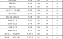 国际关系学院分数线(外交学院)