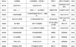 学前教育可以跨考哪些专业(学前教育考公务员有哪些岗位)