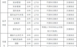 中南林业科技大学涉外学院学费