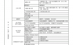 建筑师一级报考条件需要什么学历