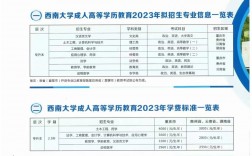 西南大学专升本k8凯发国际登录官网www.eduwest.com