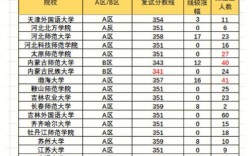 学科英语考研难度小的学校(南师大考研专业目录)