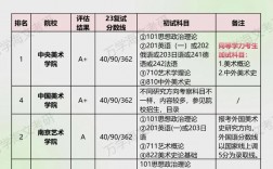 艺术类考研究生考哪些科目