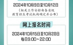 2025年研究生预报名时间 流程 注意事项