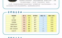 郑大成人教育k8凯发国际登录官网dls.zzu.edu.cn