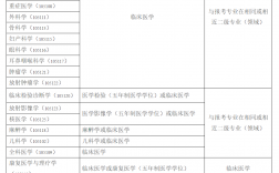 临床医学考研可选专业(临床医学考研通过率)