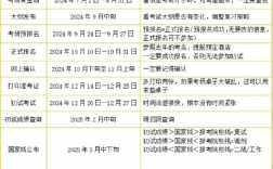 国家公务员考试一般几月份报名（附历年时间汇总表）