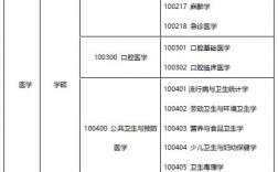 医学生考研要考哪些科目