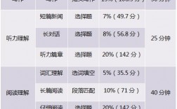 四级分数分配情况