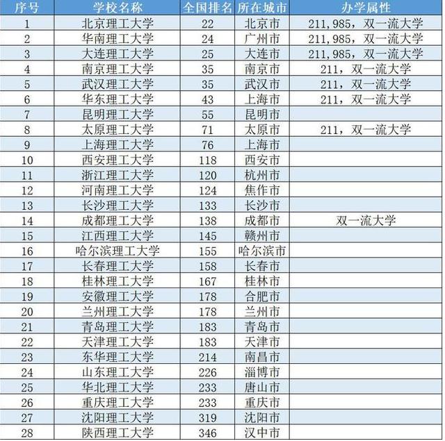 天津理工大学是一本还是二本(张雪峰讲天津理工大学)-图1