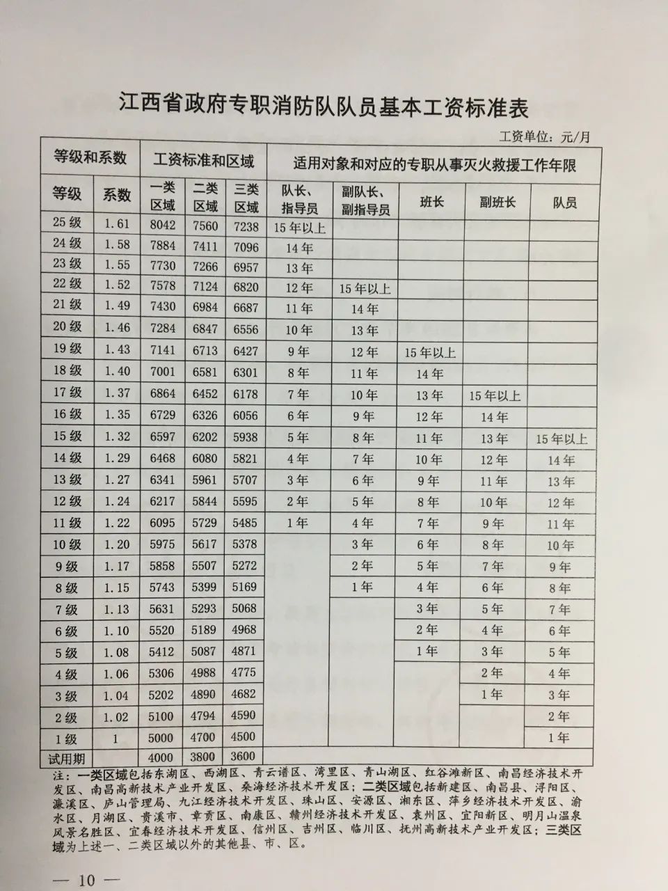 消防设施操作员工资多少钱一个月(初级消防证一个月能挣多少钱)-图1