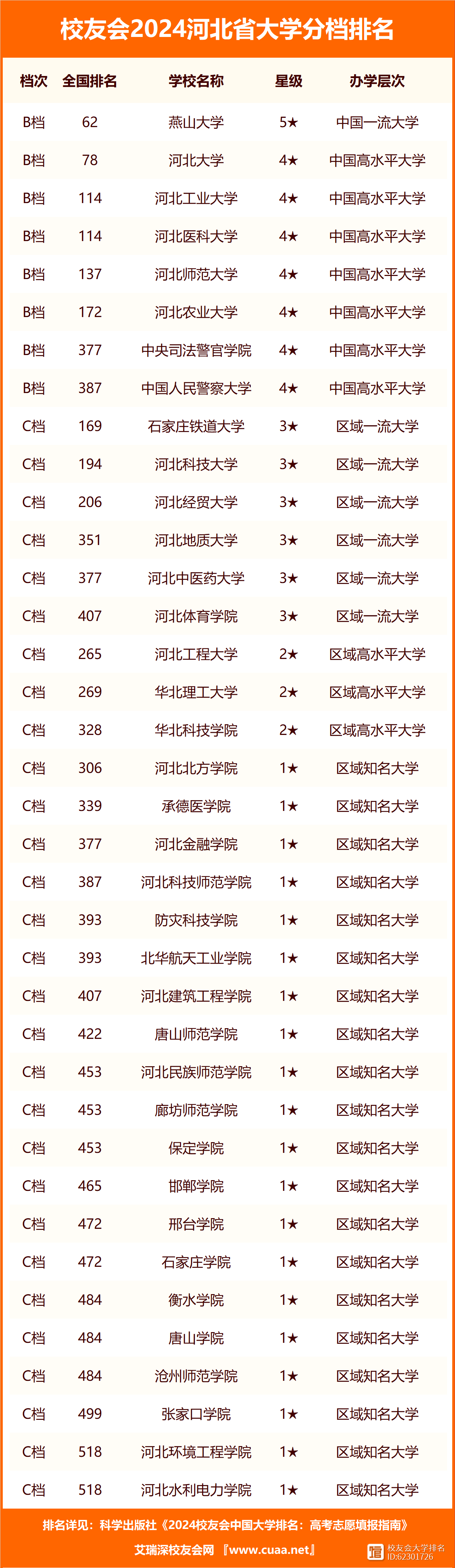 燕山大学是什么档次的大学(张雪峰对燕山大学的评价)-图1