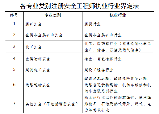 安全工程师证报考条件是什么-图1