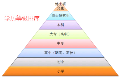 研究生和硕士哪个学历更高-图1