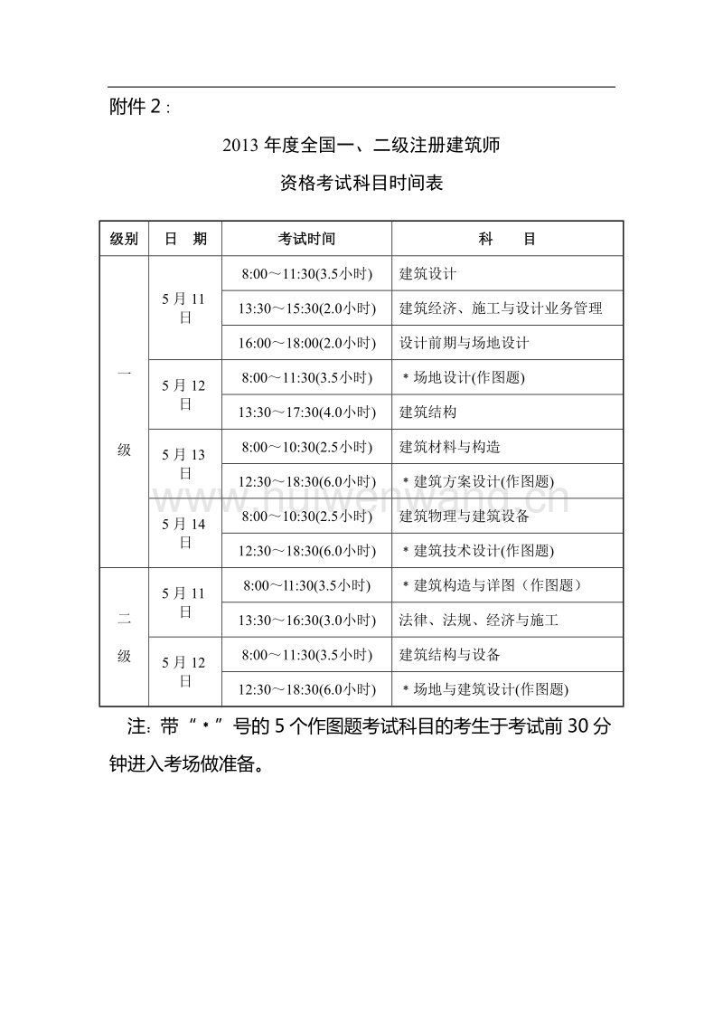 广东一级建造师报考条件和时间(报考一建条件)-图1