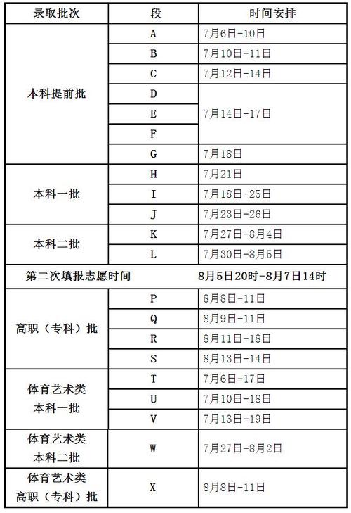 本科二批录取结果什么时候公布-图1