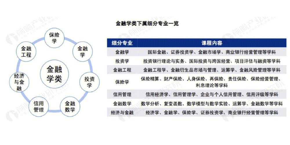 金融学属于哪个大类(金融要考的四大证书)-图1