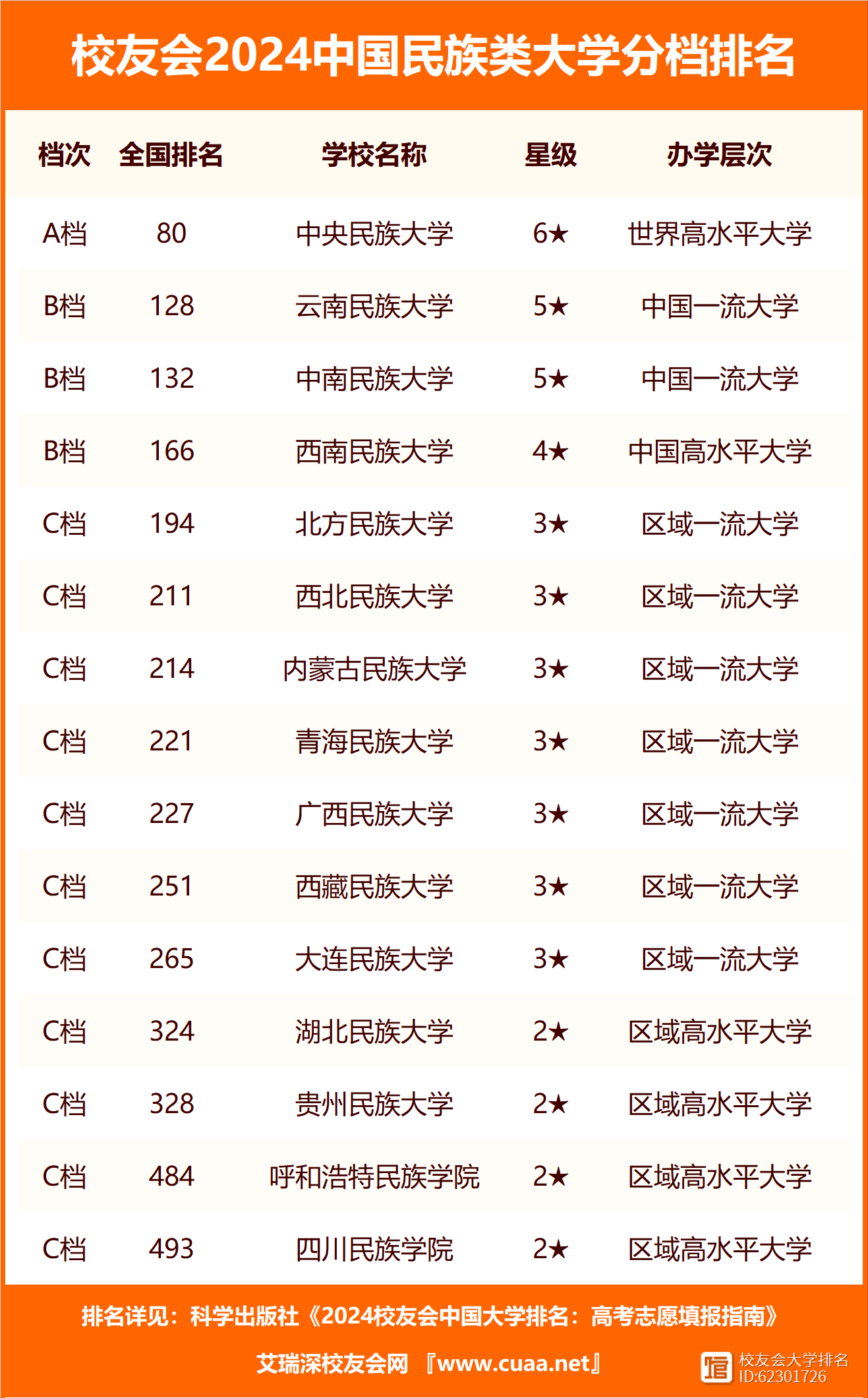 中南民族大学什么档次-图1