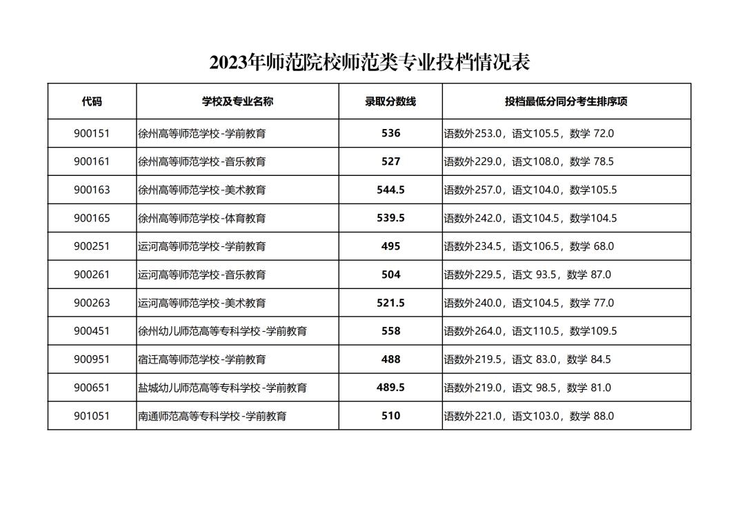 师范类就业率最高的专业-图1