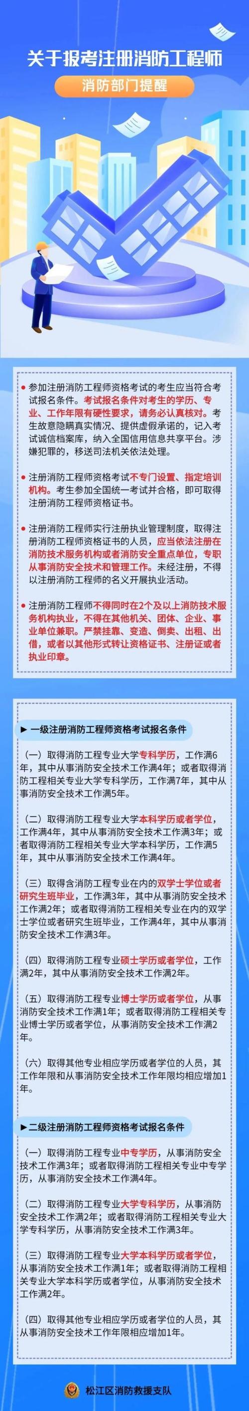 消防安全工程师证报考条件是什么-图1