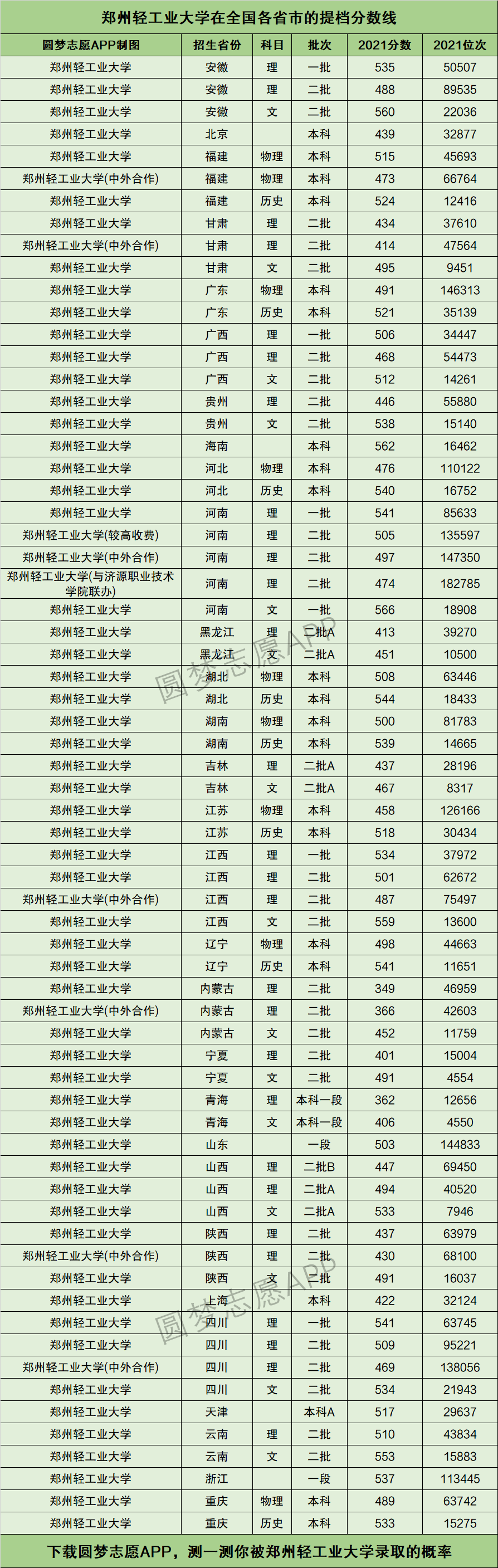 郑州轻工业大学属于什么档次(郑州轻工业最好的专业)-图1