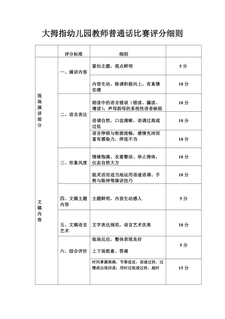 普通话评分标准及评分细则-图1