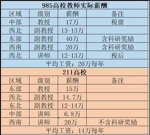 普通二本大学老师工资-图1