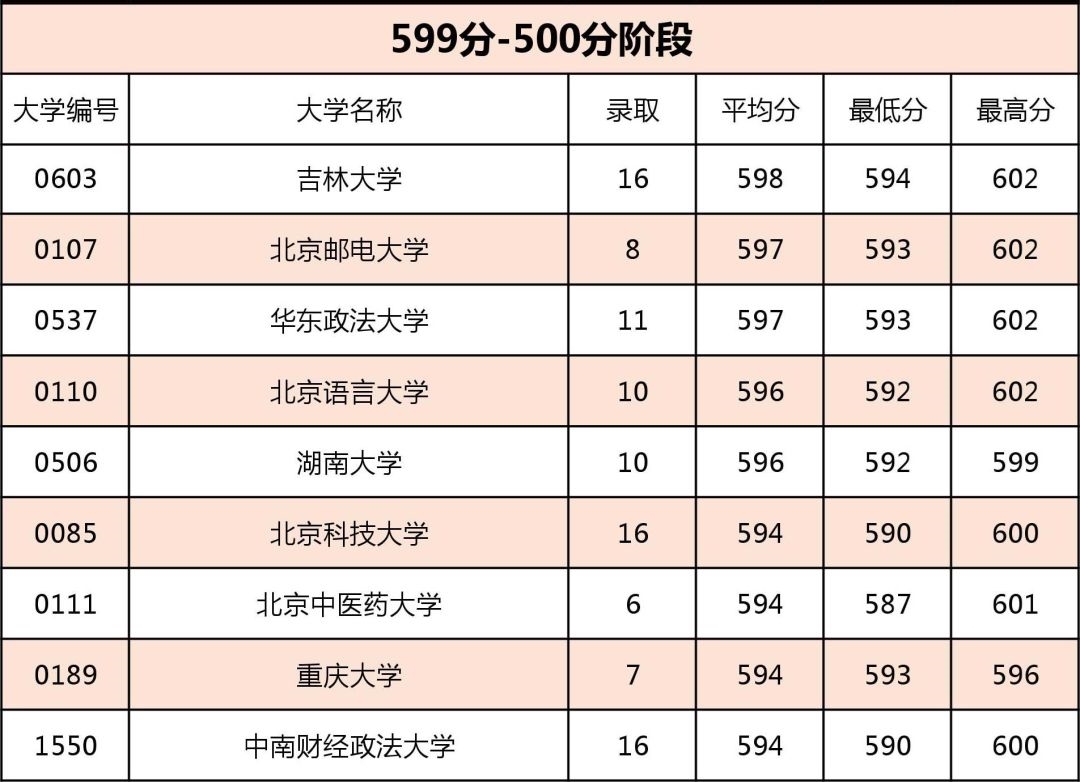 社会考生可以报考哪些大学-图1