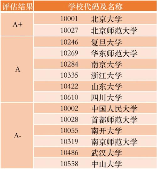 农村发展考研学校排名(农学考研院校推荐)-图1