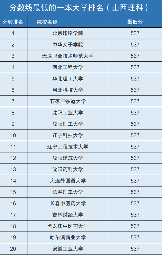 全国一本大学一览表(普通一本大学排行榜)-图1