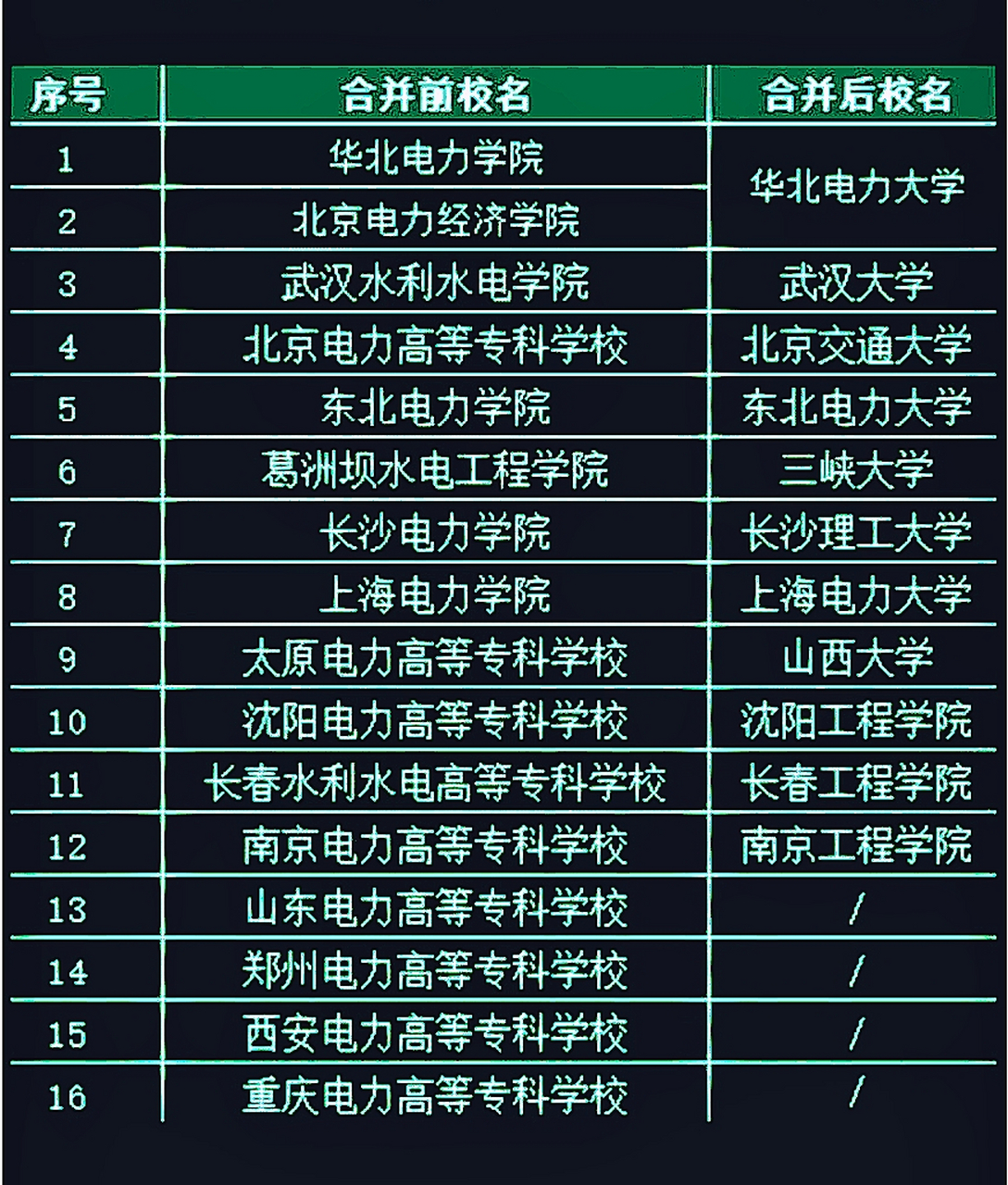 国家电网认可的6所学校(张雪峰评华北电力大学考研)-图1