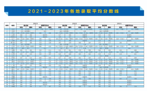 国际关系学院分数线(国际关系学院含金量高吗)-图1