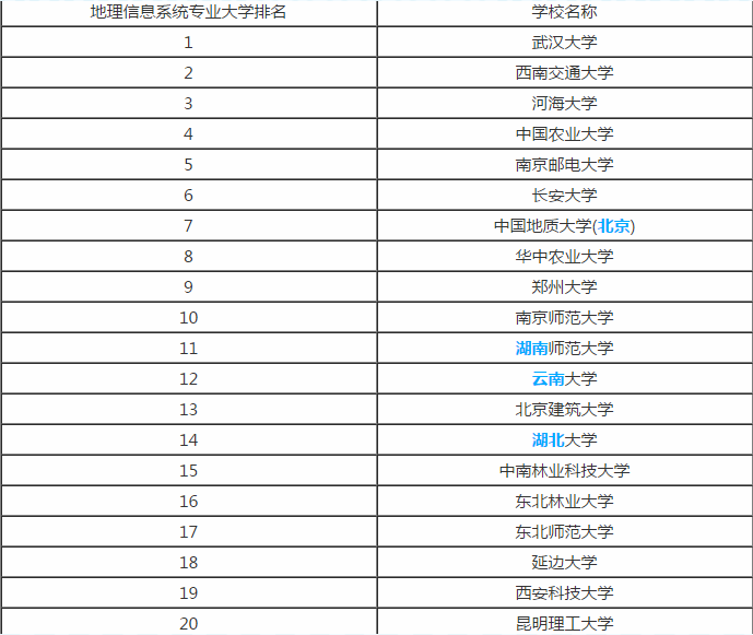 地理信息系统专业排名(地理学里最吃香的专业)-图1