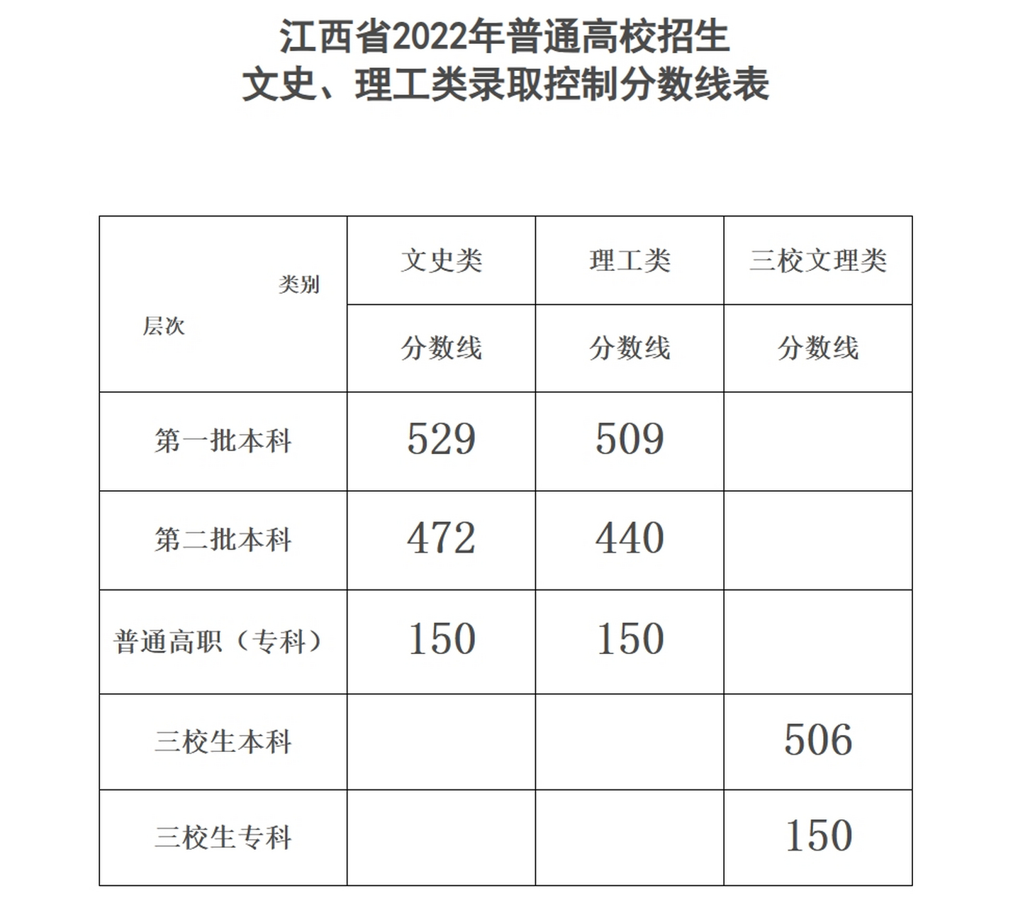 今年分数线(高考录取分数线一览表)-图1