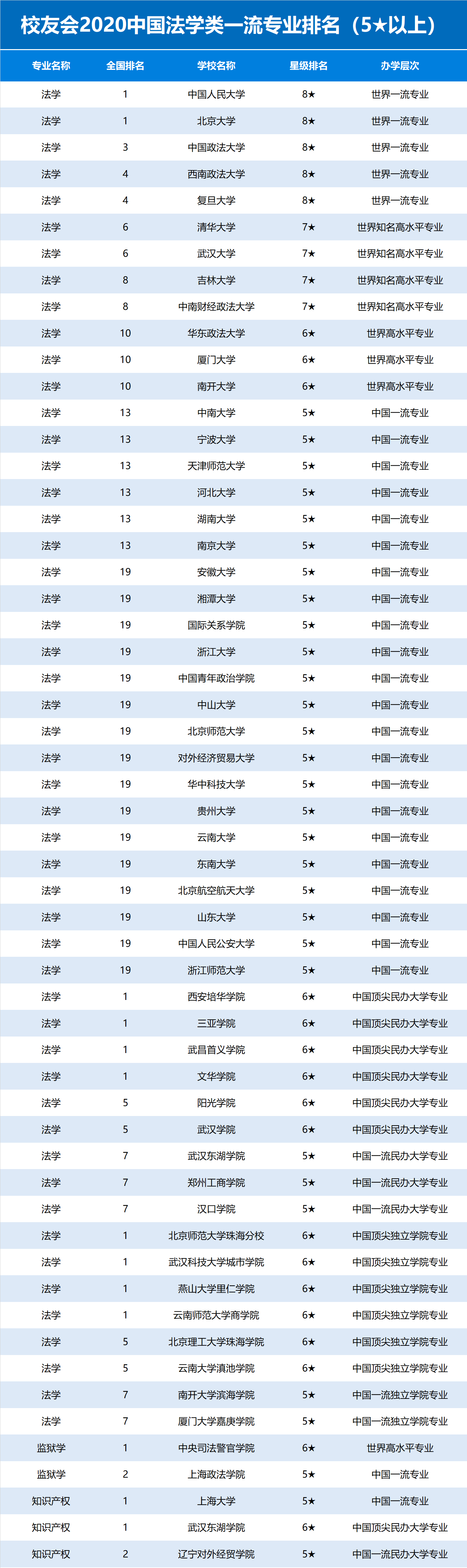 张雪峰推荐法学大学-图1